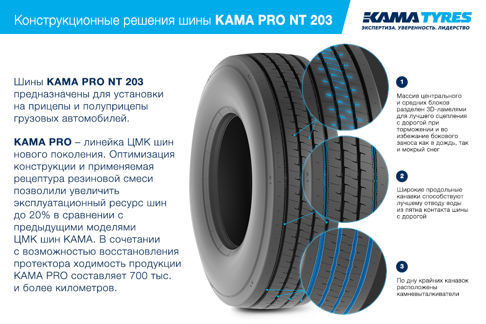 ЦМК шины KAMA PRO NT 203 385/55 R22.5 в Ялуторовске